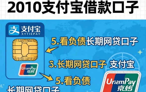 2010支付宝借款口子，详尽说明5个不看负债的长期网贷口子