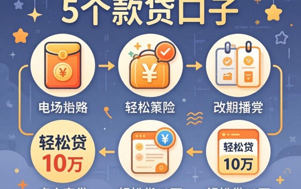 最近有什么可以下款的口子，整合5个轻松贷10万的软件