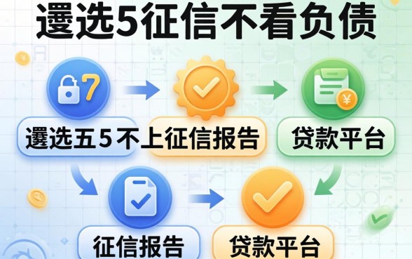 不看征信不看负债的，遴选五个不上征信报告的贷款平台