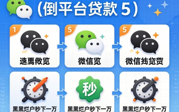 2026微信平台贷款,概览5个黑户烂户秒下一万