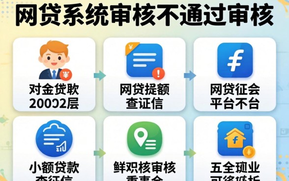 网贷系统审核不通过审核，详尽说明五个小额贷款不查征信的平台