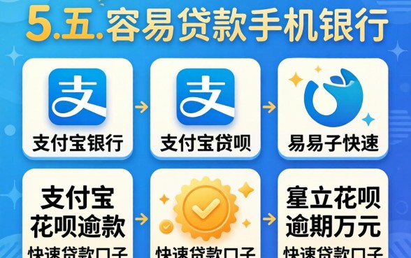 贷款在哪里容易贷款手机银行，陈列五个支付宝花呗逾期万元快速贷款口子
